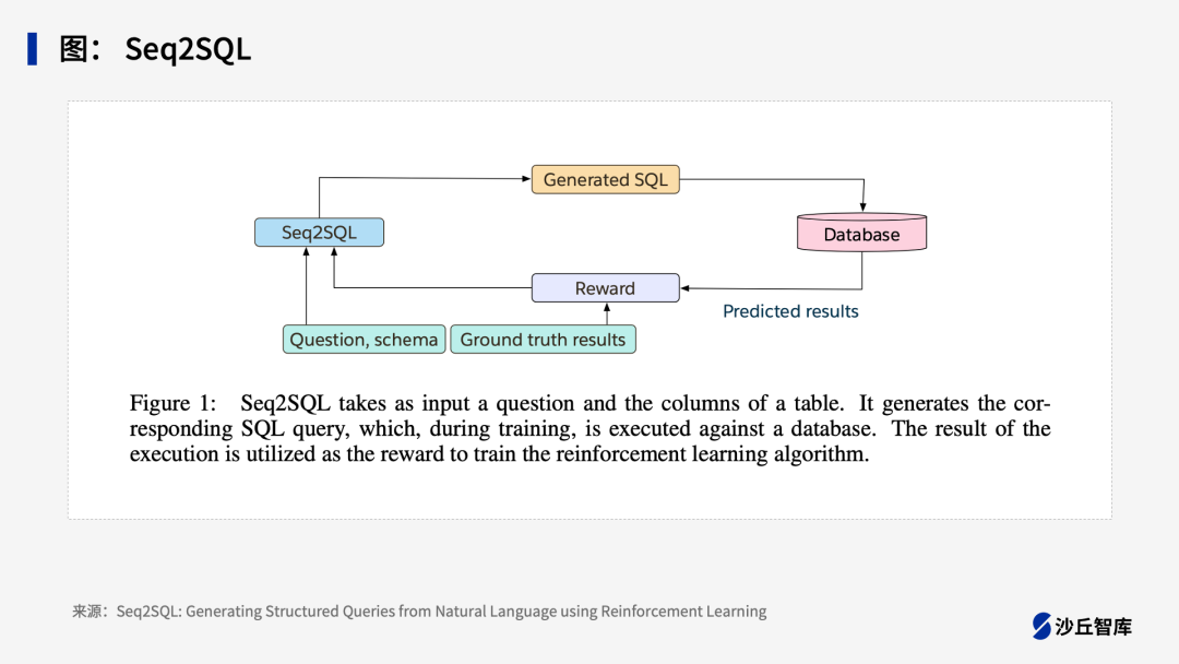 如何实现基于大模型的ChatBI？一文读懂Text-to-SQL技术路线 配图 6