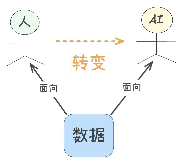 一文搞懂爆火的SKills原理及实践案例 配图 8