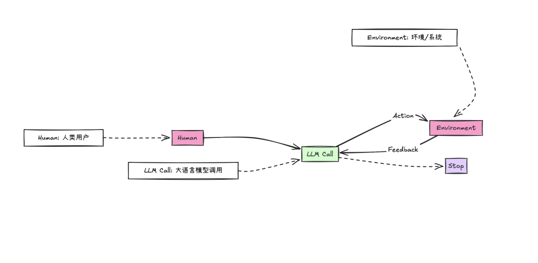 Manus公告里的这8000万虚拟计算机究竟是个什么来头？ 配图 2