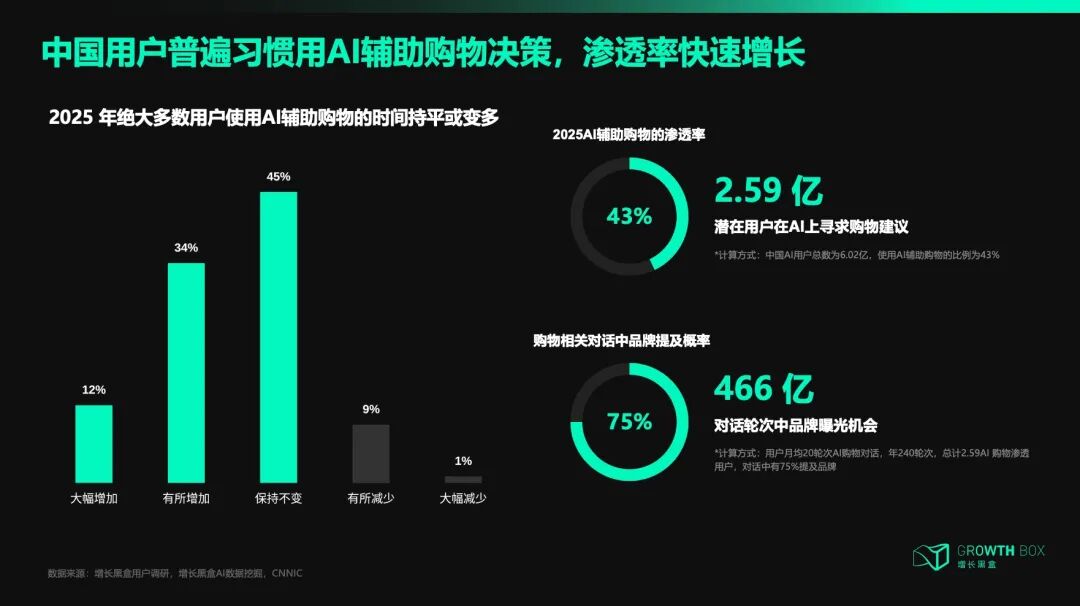 30亿花了，核心骨干走了，千问向何处去？ 配图 4