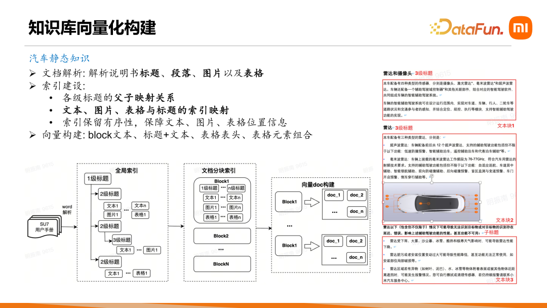 小米商品助手、汽车问答垂直领域问答 Agent 建设 配图 10