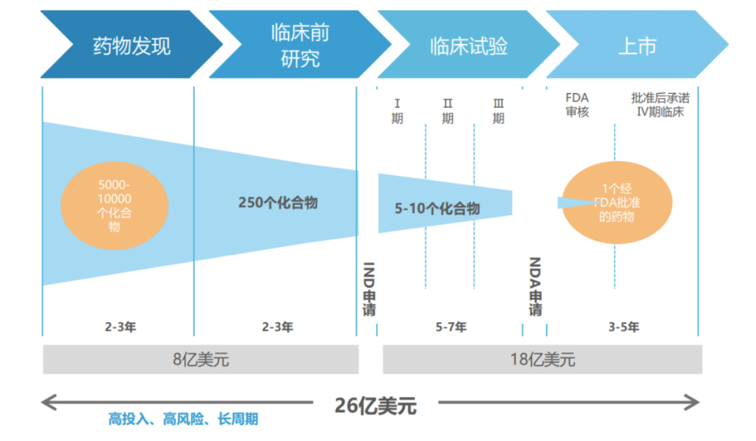 万字长文：AI制药的前世今生、药物发现、结构预测、从头设计、行业图谱 配图 4