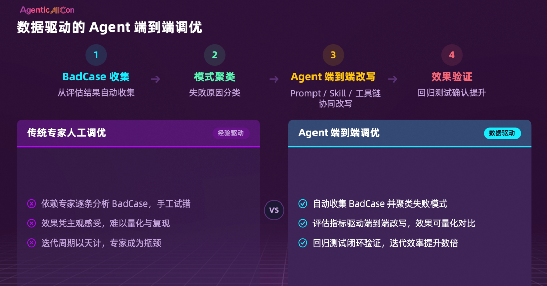 企业智能体的下半场，如何让智能体越用越聪明？ 配图 6