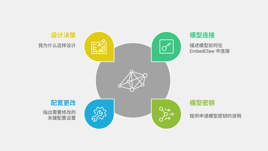 怎么把 EmbedClaw 从 Qwen 扩到五款国产大模型！启明云端乐鑫代理及方案商 配图 3