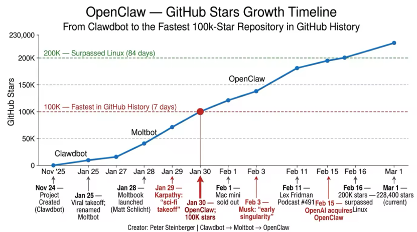我给 OpenClaw 杀了 47 次僵尸进程，终于想明白了一些事 配图 4