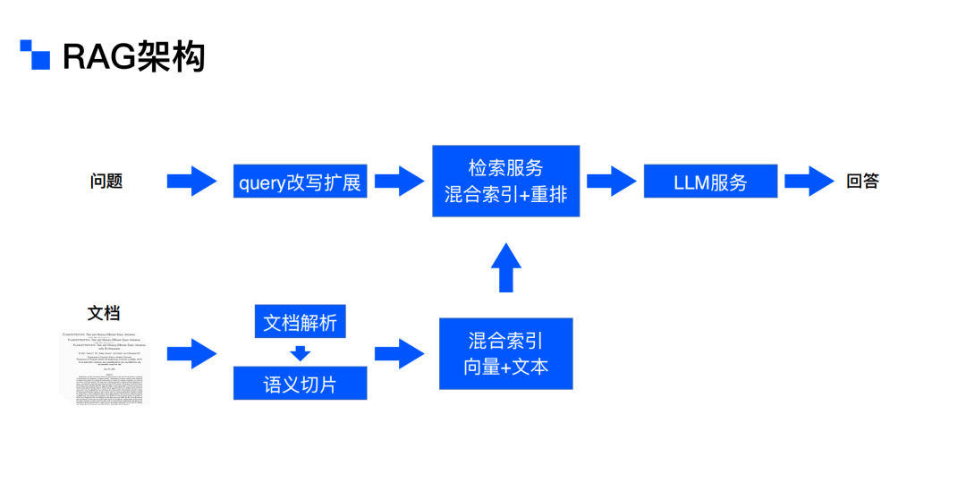 解锁RAG： AI 2.0 时代的“杀手锏” 配图 7