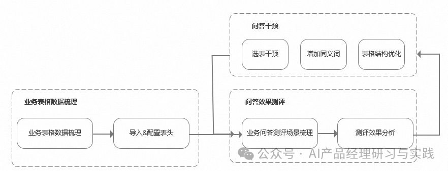 AI+智能客服：大模型可落地的最成熟场景之一 配图 97