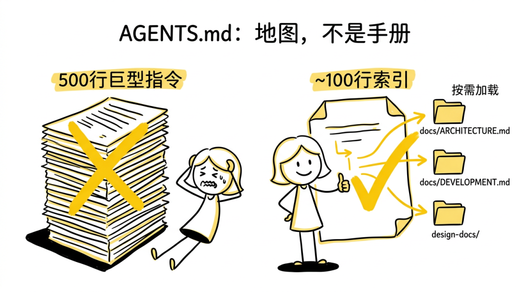 Qoder 工程实践：Harness Engineering 指南
