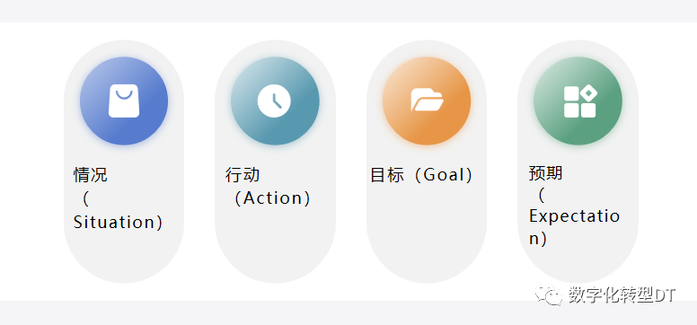 万字长文：人人都能学会的提示词，揭秘18个prompt模版，8个秘诀，助你AIGC从入门到精通，从可用到好用 配图 15