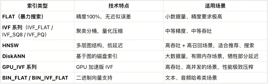 索引选不对，成本贵十倍！ScaNN就是电商推荐的最优解 配图 3