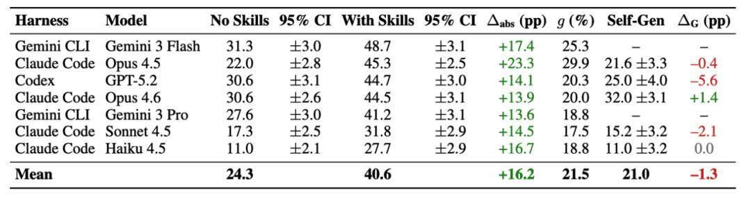 技多不压身，那龙虾的 Skill 是越多越好吗？ 配图 7