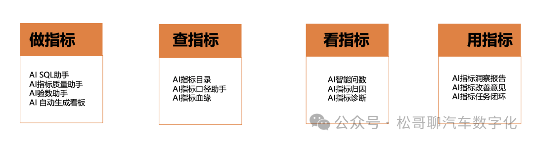 大部分车企BI没做好，为什么还需要AI+BI 配图 4