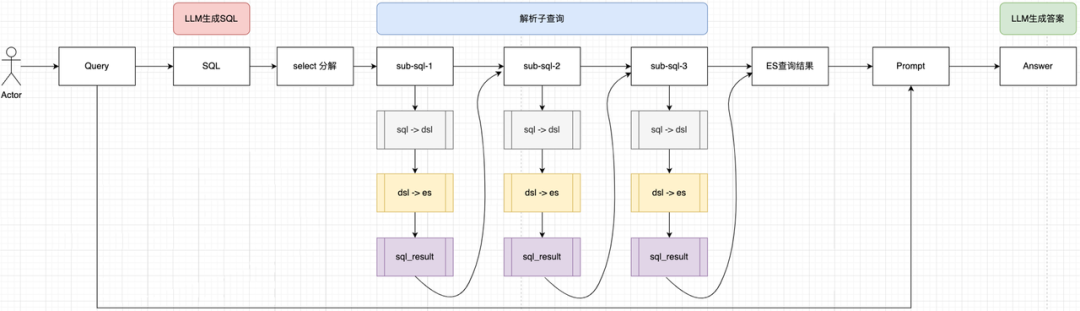 Milvus × RAG助力快看漫画多业务应用 配图 23