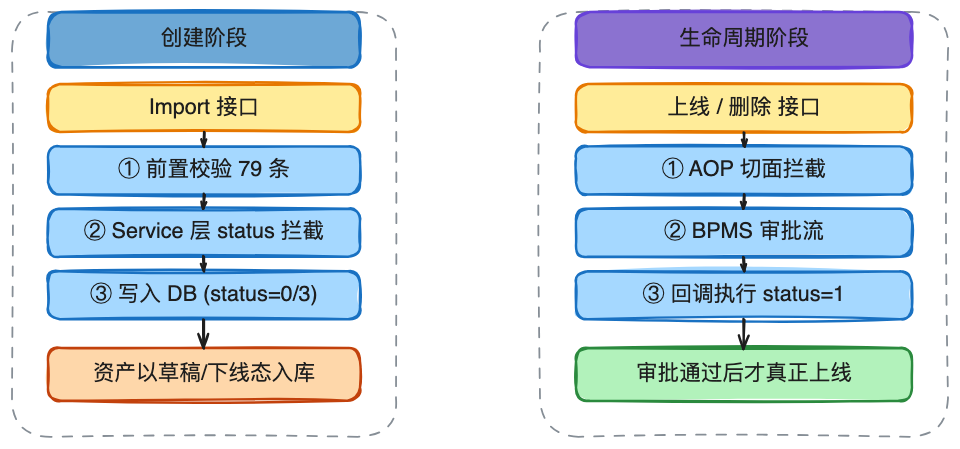 AI时代的数据研发-Semantic（语义层）实践总结 配图 30