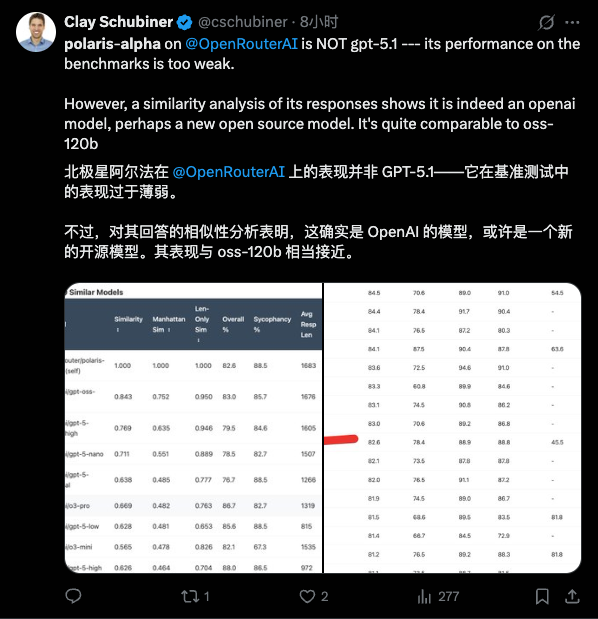 GPT-5.1 「马甲」泄露！现在免费就能用，年底 AI 一大波更新要来了 配图 5