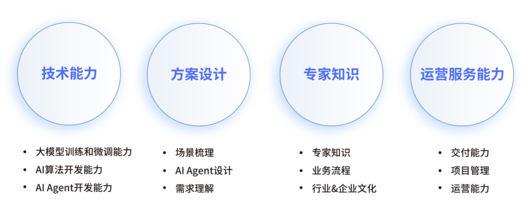 一文掌握AI Agent厂商选型标准 配图 4