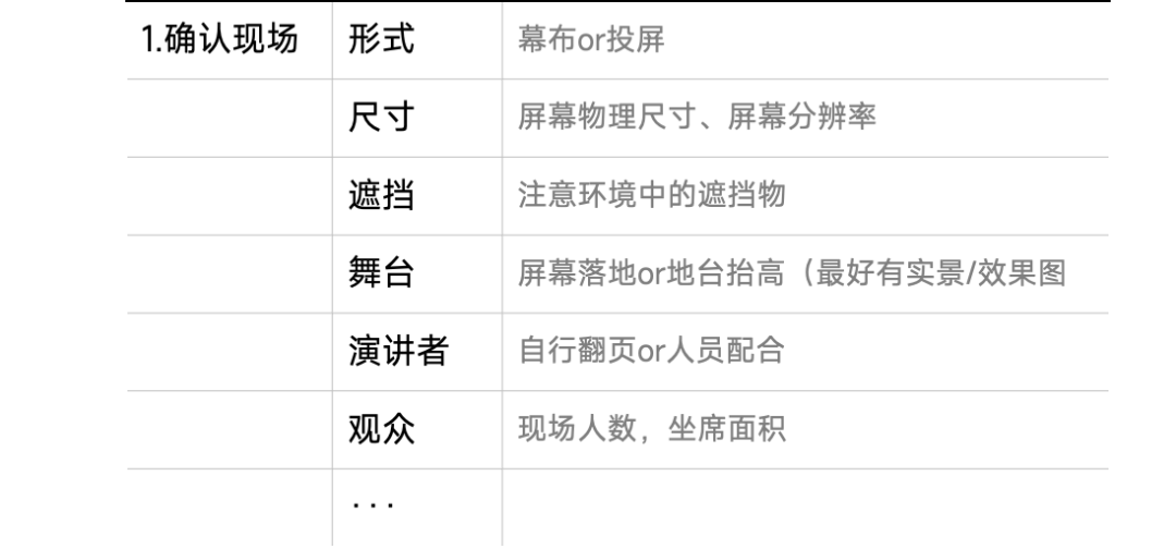 来，给你看看，如何用AI做一场AI发布会PPT！ 配图 52