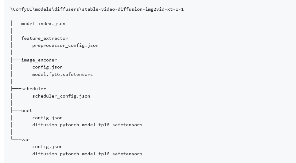 全民舞王收费？腾讯开源windows一键包 Comfyui免费可用 一键部署 配图 6