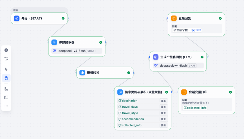 Dify记忆能力实战(上):上下文记忆与会话变量,让AI告别“金鱼脑” 配图 4