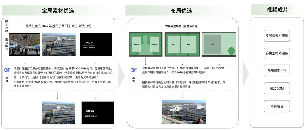 百度电商MultiAgent视频生成系统 配图 7