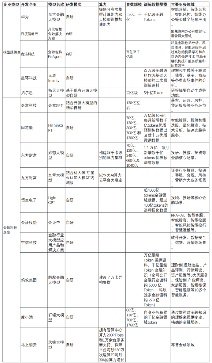 金融大模型发展现状、趋势与建议(下篇) 配图 4