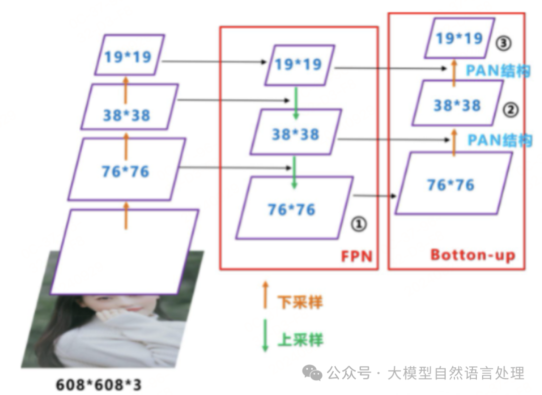 【文档智能】轻量级级表格识别算法模型-SLANet 配图 11