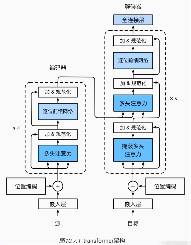 居然可以这样理解【Transformer】,中学生都能看懂! 配图 2
