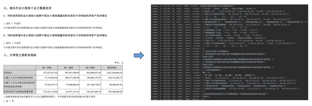 最新实践！如何基于 DB-GPT 搭建财报分析助手？ 配图 5