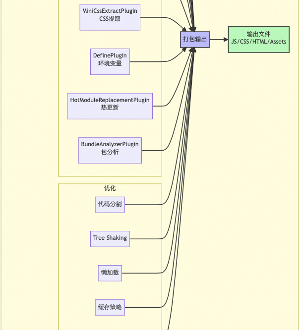 前端工程化演进之路：从手工作坊到AI驱动的智能化开发 配图 8
