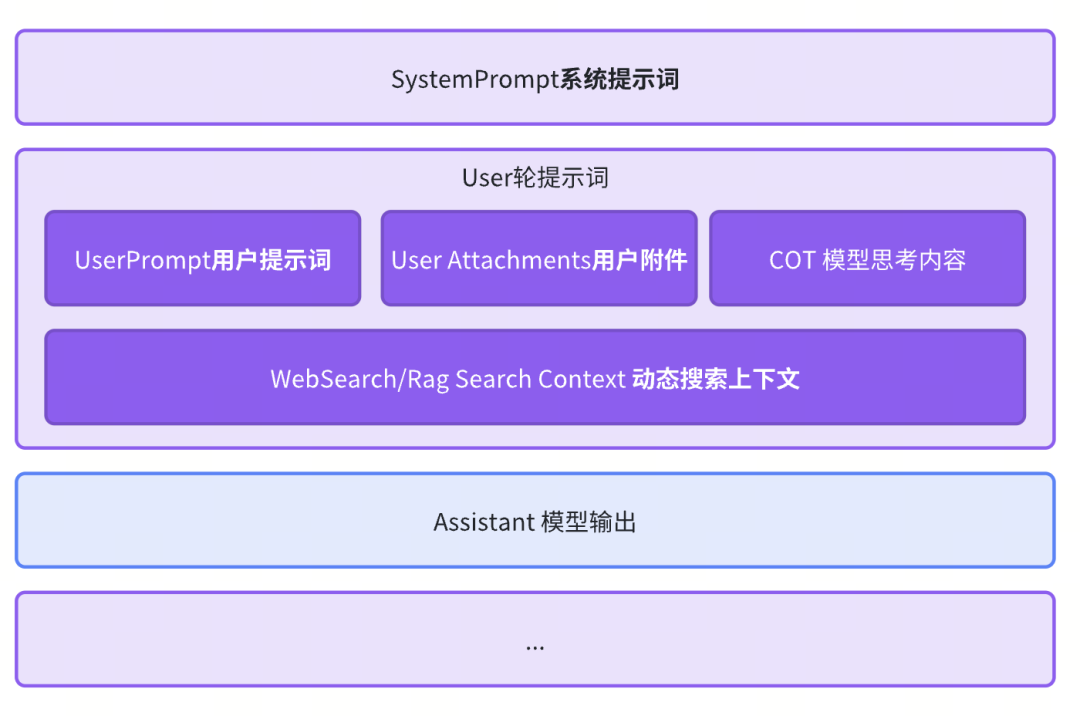 Context is all you need：一文彻底搞懂上下文工程（含牛马实战指南） 配图 4