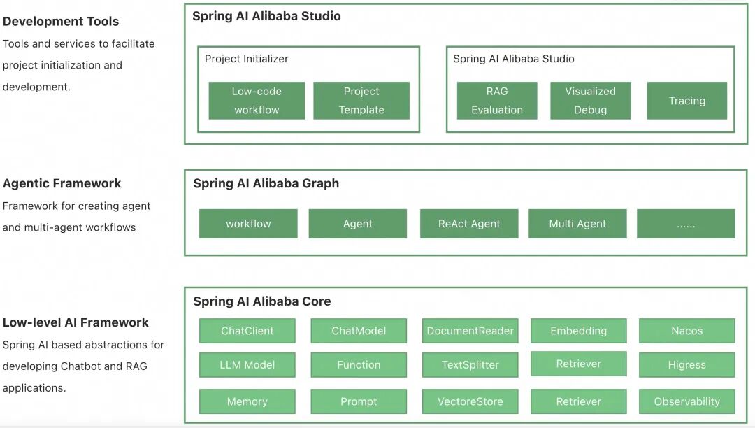 Java 版 Manus 实现来了，Spring AI Alibaba 发布开源 OpenManus 实现 配图 5