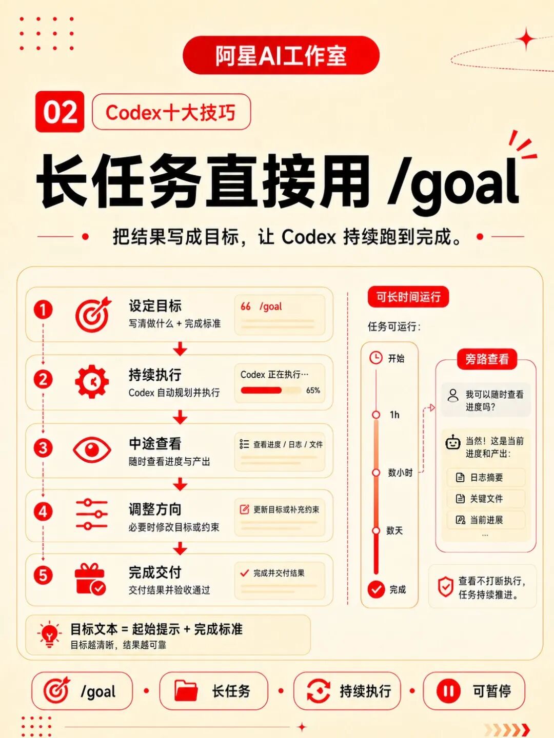 codex官方推荐的10个实用技巧，用完效率翻倍 配图 5