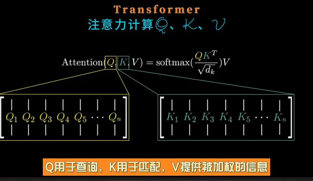 Transformer动画讲解 - 注意力计算Q、K、V 配图 2