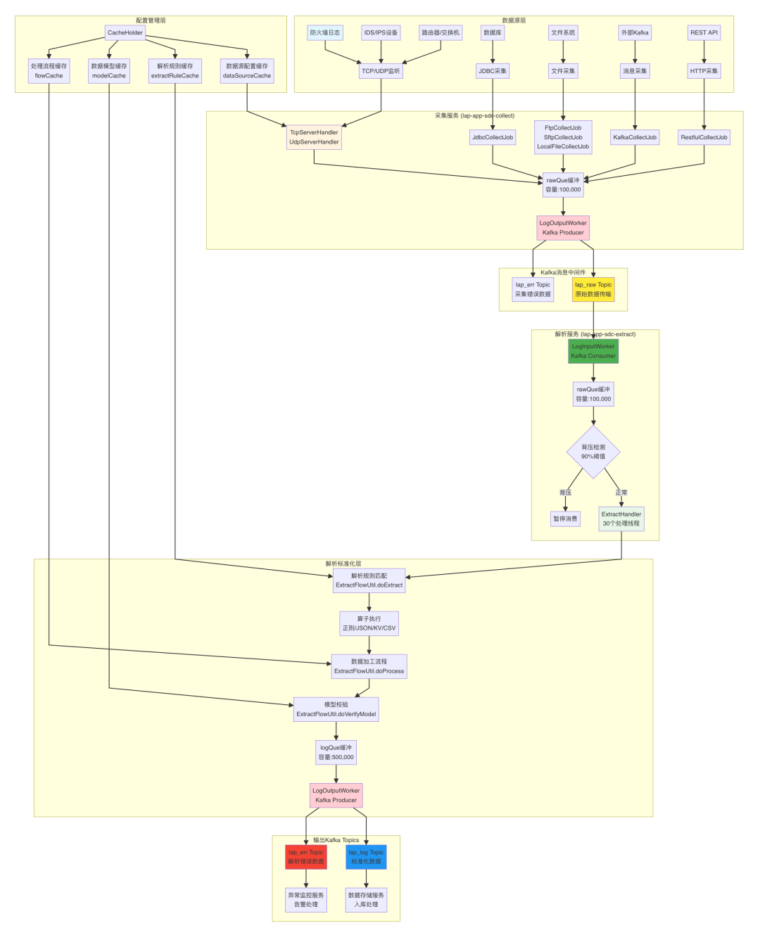 Claude Code与GitHub结合使用的实践指南 配图 3