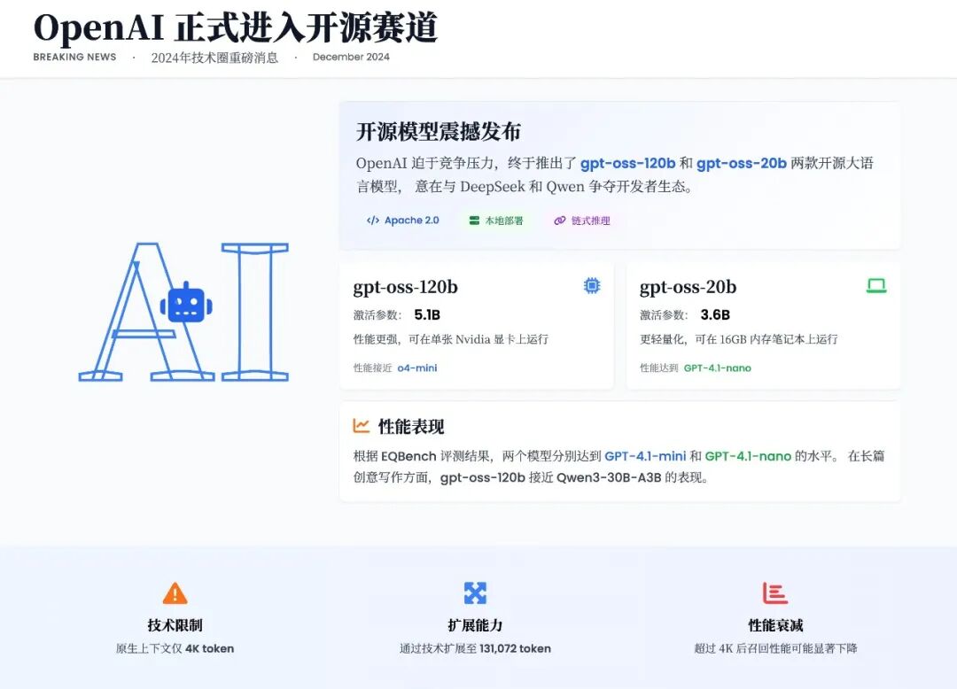 OpenAI开源gpt-oss大模型，本地测试可用性比较高