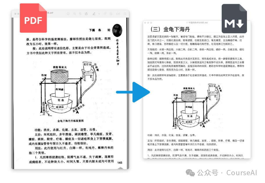 扫描PDF转换太痛苦？pdf-craft秒转Markdown/EPUB，自动生成目录注释、引文对齐 配图 2