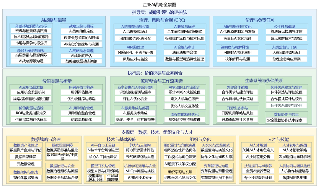 知识管理