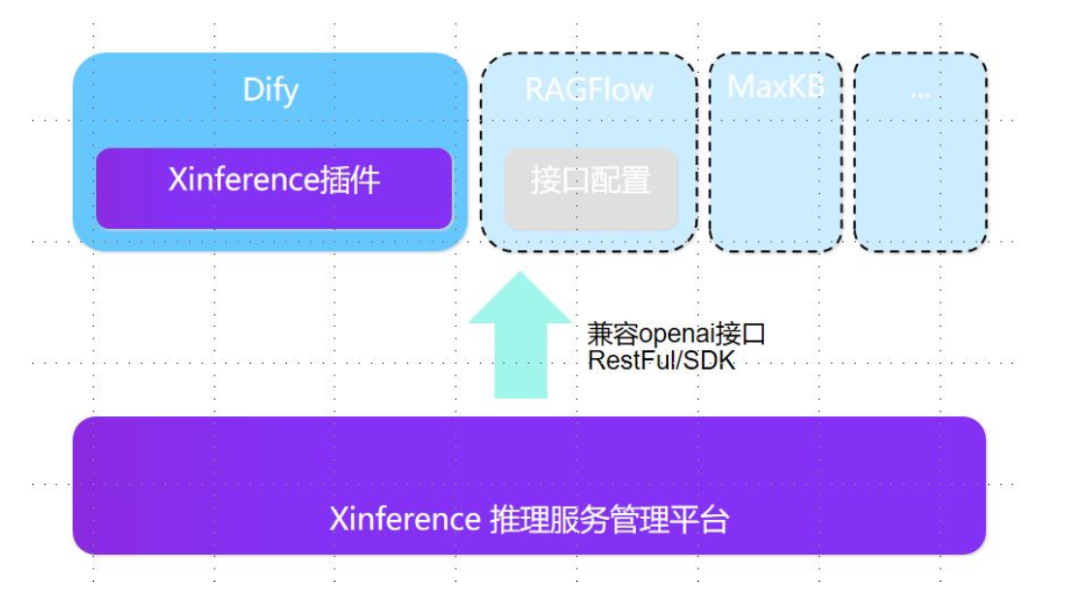 Xinference 客户案例分享：东南亚客户的多模型部署 配图 2