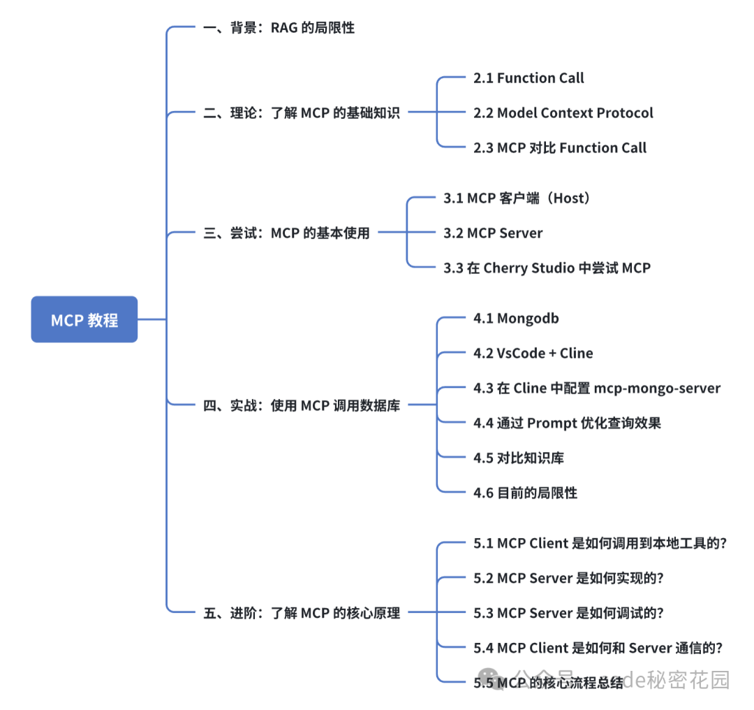 MCP + 数据库，一种比 RAG 检索效果更好的新方式！