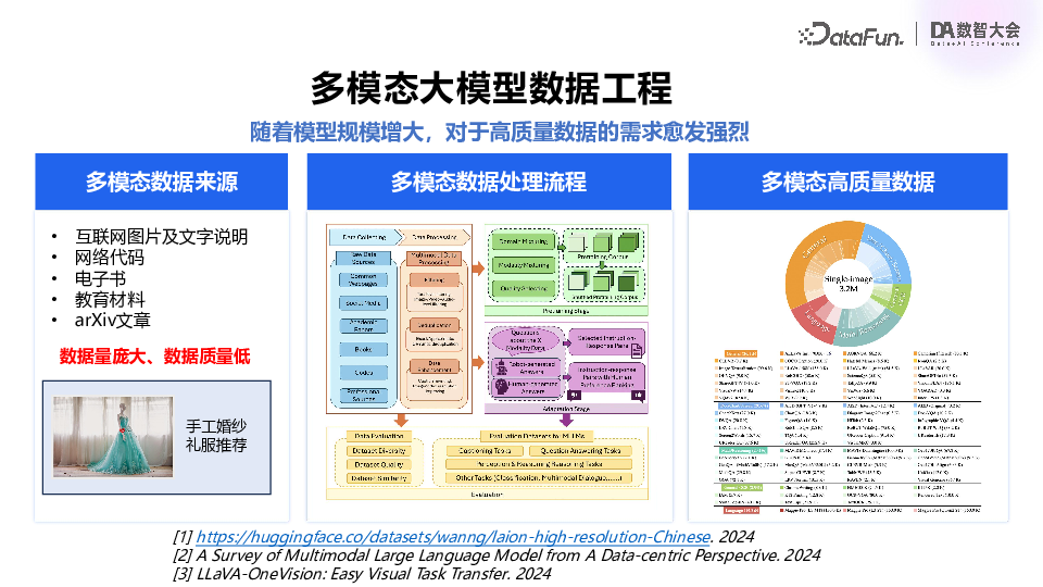 百度飞桨：多模态大模型技术进展与产业应用实践 配图 14
