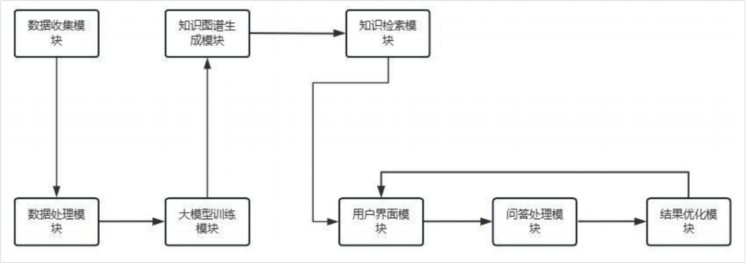 上海银行专利：提供大模型驱动的智能知识平台，包括8大模块 配图 2
