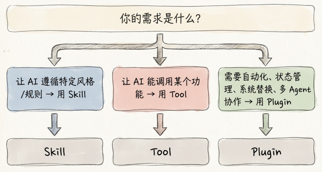 OpenClaw怎么可能没痛点？用RDS插件来释放OpenClaw全部潜力 配图 4