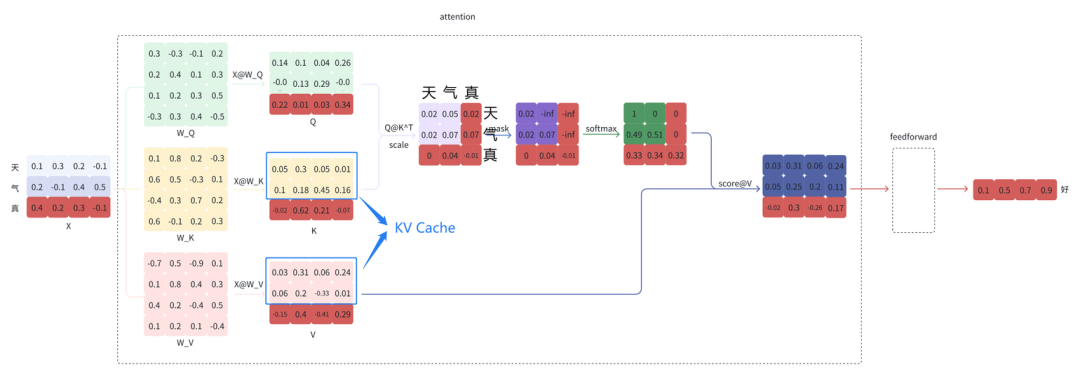 优tech分享 | 入局AI Infra：程序员必须了解的AI系统设计与挑战知识 配图 18