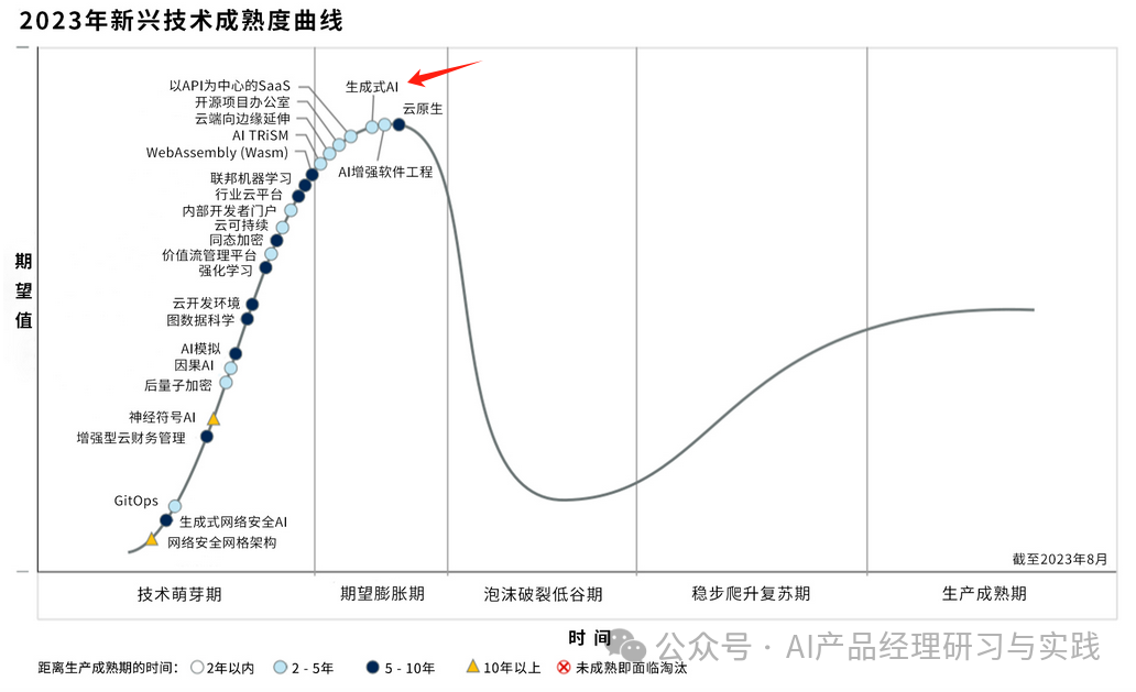AI产品分析：商品描述生成器的真实案例——Shopify Magic 配图 10