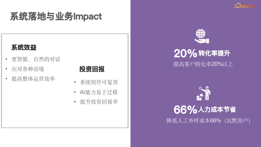 大模型电销落地实践：打造 AI 驱动的下一代智慧销售 配图 3