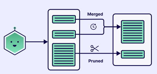 Context Engineering：Weaviate构建智能体系统的完整指南 配图 30