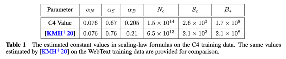揭开OpenAI Scaling Laws面纱 配图 7