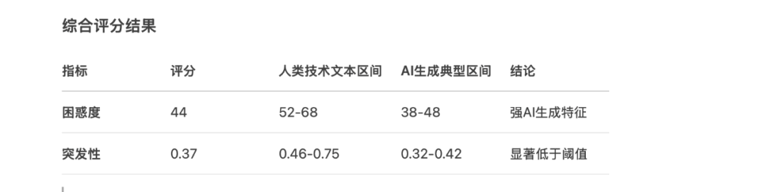 文章“AI 味”的检测与优化 配图 3