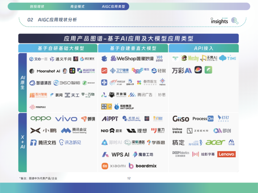 中国AIGC应用全景：2024年的创新与变革 配图 21