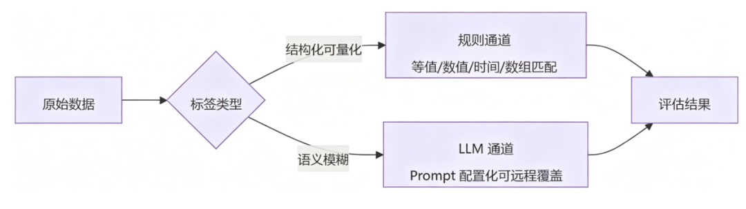 2分钟到20秒！AI Agent让工单处理可提效9倍 配图 8